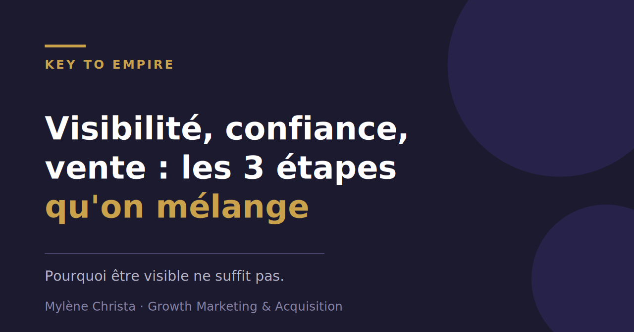 Visibilité, confiance, vente : les 3 étapes que tout le monde mélange